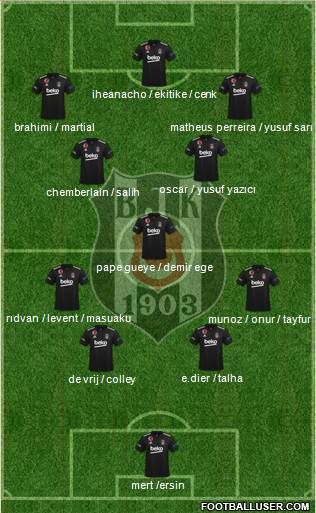 Besiktas JK 4-1-2-3 football formation