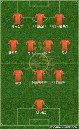 Holland Formation 2023