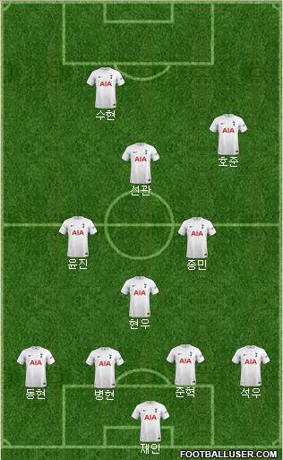 Tottenham Hotspur Formation 2023