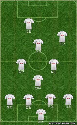 Tottenham Hotspur 4-3-1-2 football formation