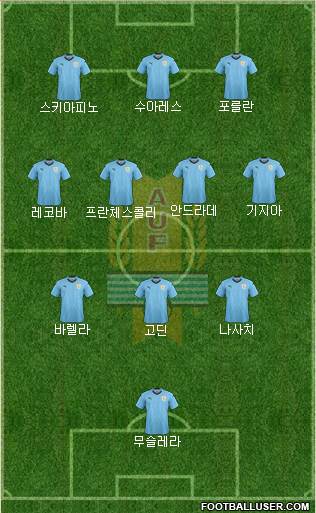 Uruguay 3-4-3 football formation