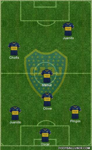 Boca Juniors Formation 2023