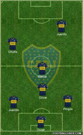 Boca Juniors 3-4-3 football formation