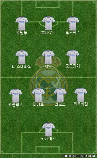 Real Madrid C.F. Formation 2023