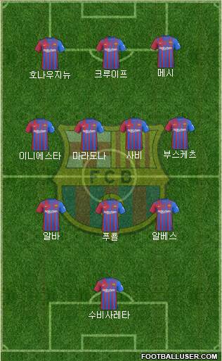 F.C. Barcelona Formation 2023