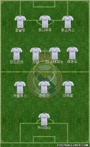 Real Madrid C.F. Formation 2023