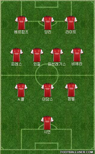 Arsenal Formation 2023