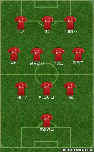 Liverpool Formation 2023