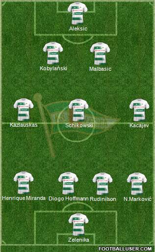 Lechia Gdansk Formation 2023