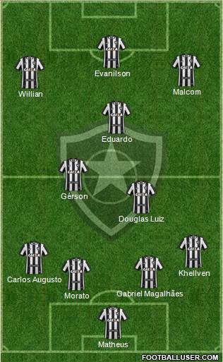Botafogo FR Formation 2023