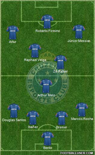 Cruzeiro EC 4-3-3 football formation