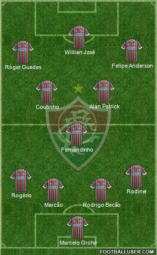 Fluminense FC football formation