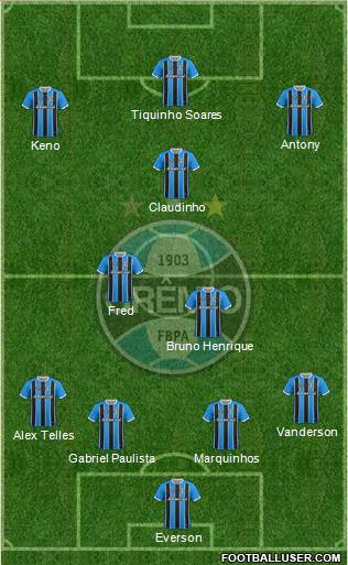 Grêmio FBPA Formation 2023