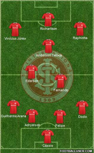 SC Internacional Formation 2023