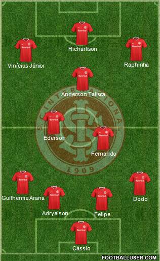 SC Internacional football formation