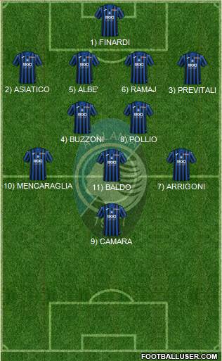 Atalanta Formation 2023