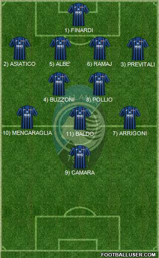 Atalanta 4-2-3-1 football formation