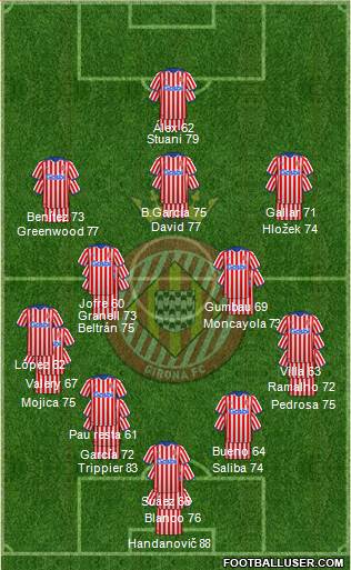 F.C. Girona 4-4-2 football formation