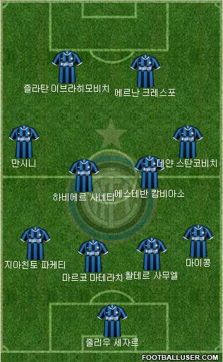 F.C. Internazionale football formation