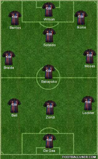 Luton Town Formation 2023