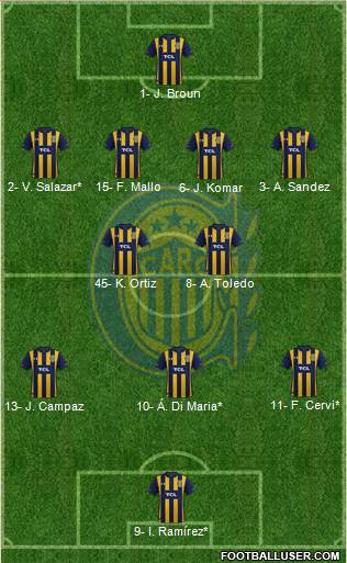 Rosario Central Formation 2023