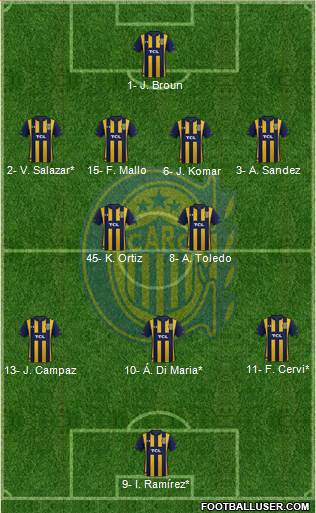 Rosario Central 4-2-3-1 football formation