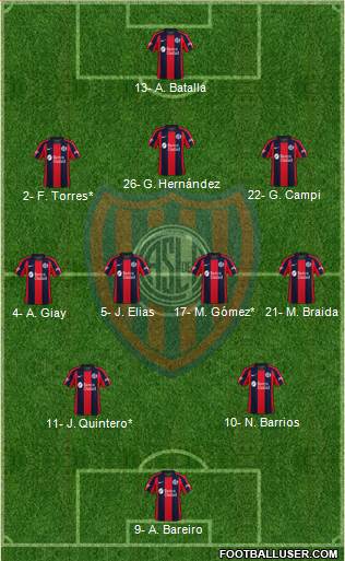 San Lorenzo de Almagro Formation 2023