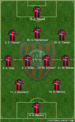 San Lorenzo de Almagro 3-4-2-1 football formation