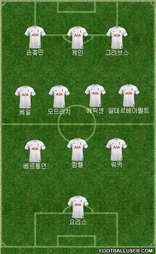 Tottenham Hotspur Formation 2023