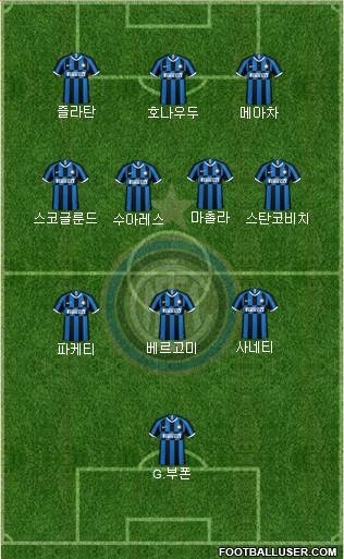 F.C. Internazionale Formation 2023
