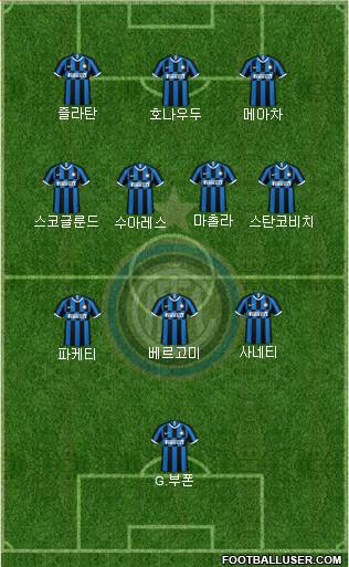 F.C. Internazionale 3-4-3 football formation