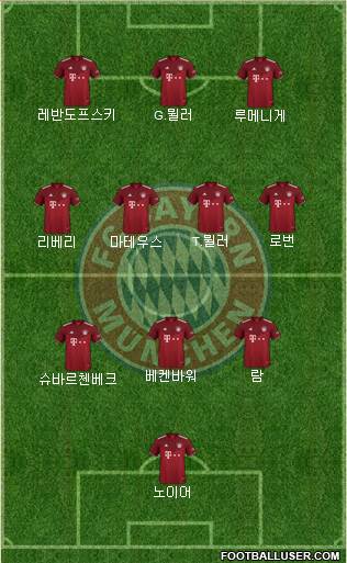 FC Bayern München Formation 2023