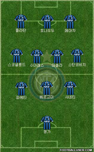 F.C. Internazionale Formation 2023
