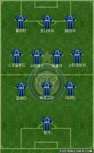 F.C. Internazionale 3-4-3 football formation