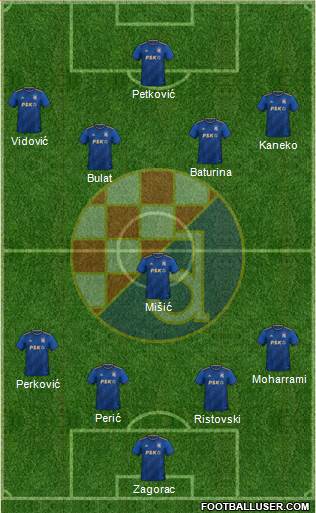 NK Dinamo Formation 2023