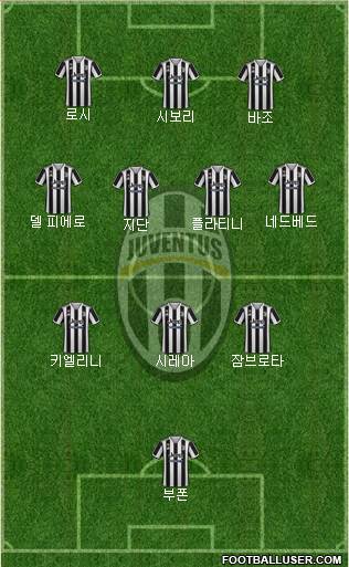 Juventus football formation