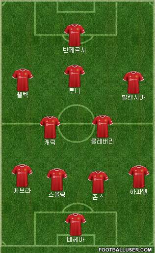 Manchester United Formation 2023