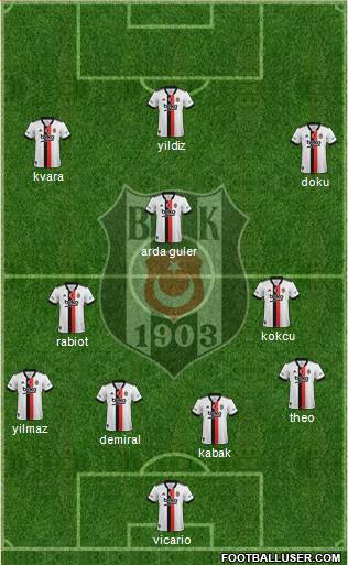 Besiktas JK Formation 2023