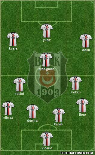 Besiktas JK 4-3-3 football formation