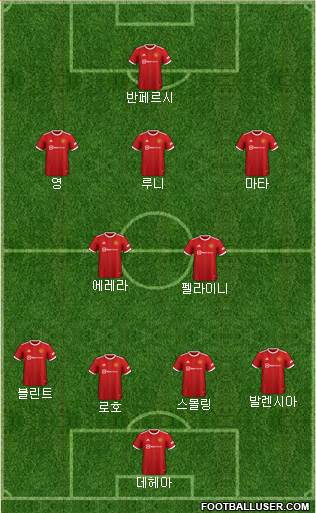 Manchester United Formation 2023