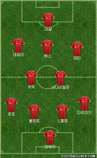 Manchester United Formation 2023