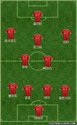 Manchester United Formation 2023