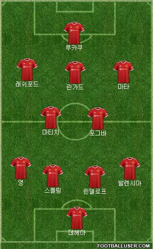 Manchester United Formation 2023