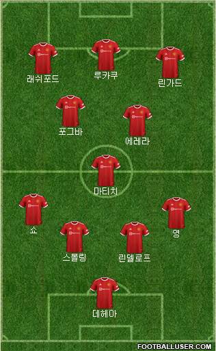 Manchester United Formation 2023
