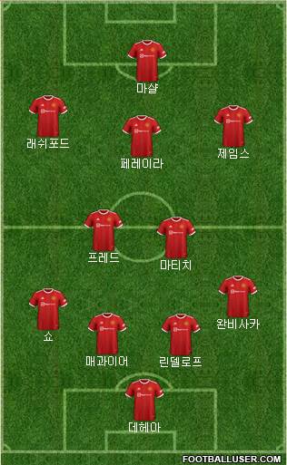 Manchester United Formation 2023