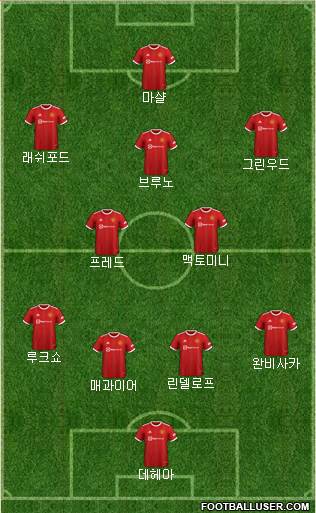 Manchester United Formation 2023