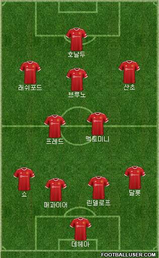 Manchester United Formation 2023
