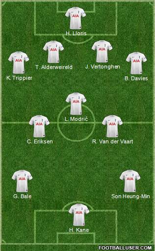 Tottenham Hotspur Formation 2023