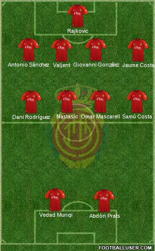 R.C.D. Mallorca S.A.D. football formation