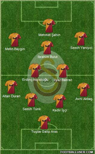 Galatasaray SK football formation